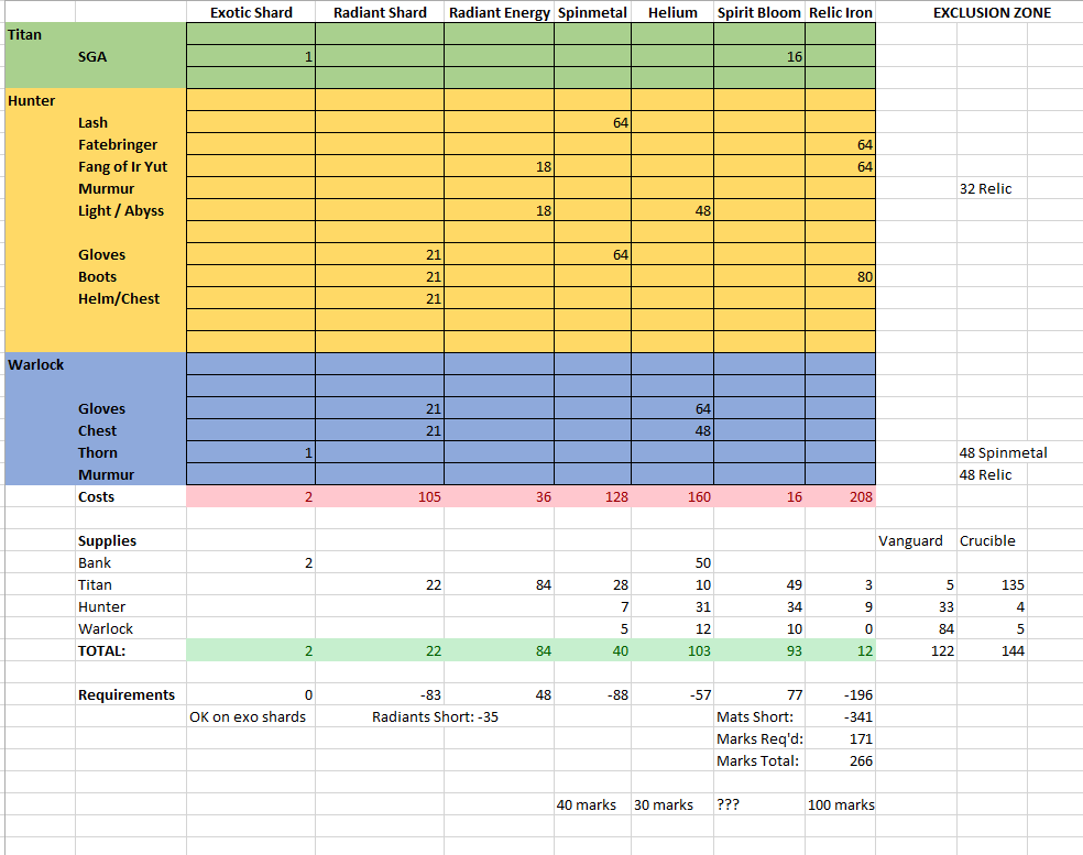 Spreadsheet, 2015