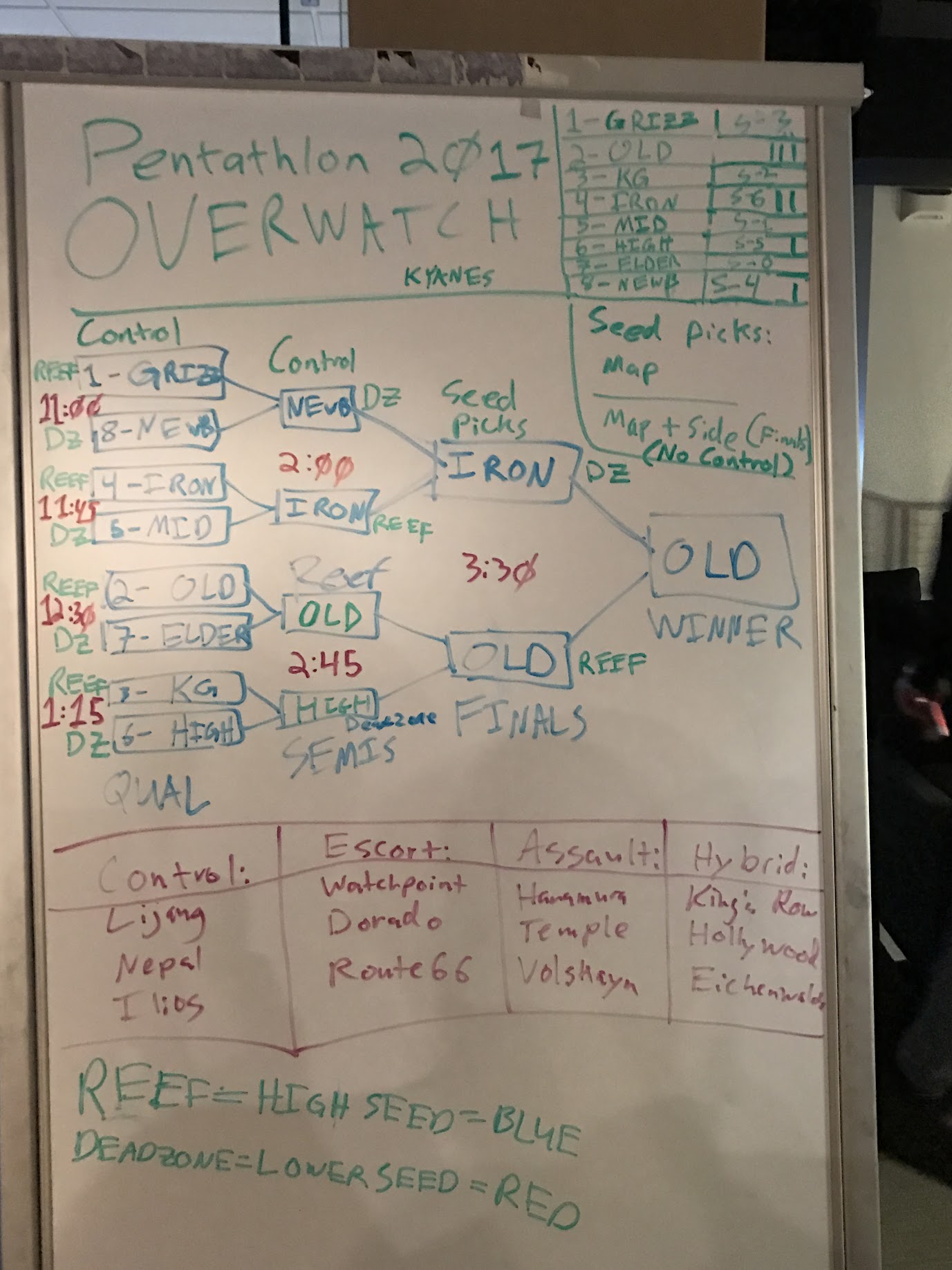 Pentathlon whiteboard, 2017